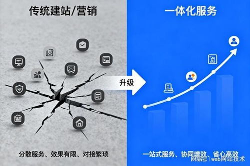 高评分企业网络推广服务商实力梳理与选型指南 教育咨询行业篇